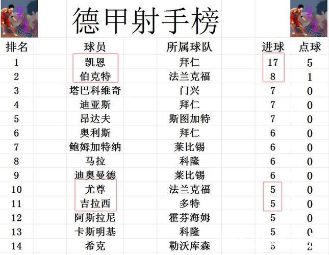 德甲战报:多特豪取6轮不败稳居第三,紧追榜首拜仁 德甲战报:多特豪取6轮不败稳居第三,紧追榜首拜仁