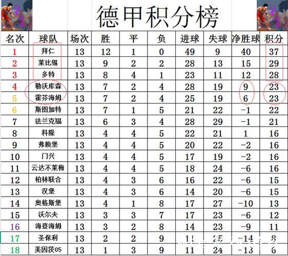德甲战报:多特豪取6轮不败稳居第三,紧追榜首拜仁 德甲战报:多特豪取6轮不败稳居第三,紧追榜首拜仁