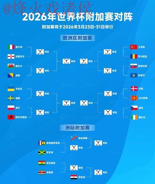2026世界杯预测在线热门 2026世界杯预测在线热门