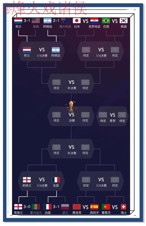 世界杯预测哪个好最新网址