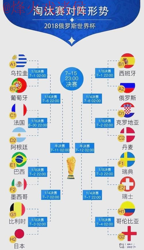 世界杯比分技巧