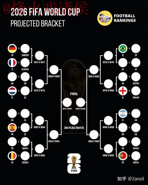 世界杯比分技巧