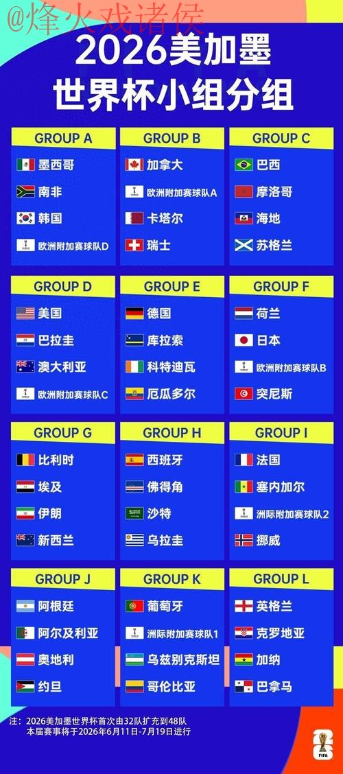 2026世界杯比分高清官方 2026世界杯比分高清官方